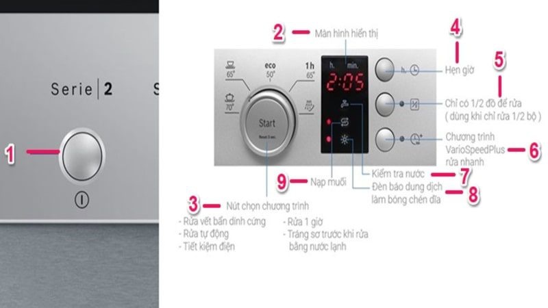 Hướng dẫn cài đặt muối, bóng trên máy rửa bát Bosch Serie 2, 4, 6, 8 tối ưu hiệu quả sử dụng 9 cài đặt muối, bóng trên máy rửa bát Bosch Serie 2, 4, 6, 8 9