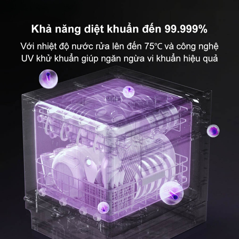 Top 12+ công nghệ máy rửa bát hiện đại nhất 2025 2 công nghệ máy rửa bát