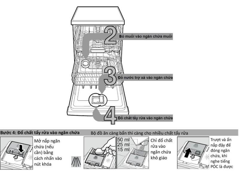 so sánh các serie của máy rửa bát Bosch