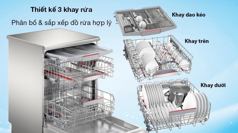 Bí quyết giảm ồn của máy rửa bát Bosch mà bạn nên biết 4 Bí quyết giảm ồn của máy rửa bát Bosch