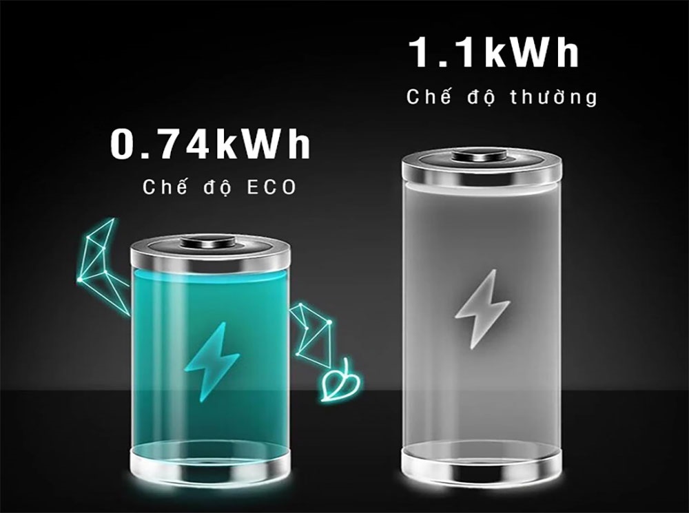 Tìm hiểu chế độ ECO của máy rửa bát và lợi ích nó mang lại