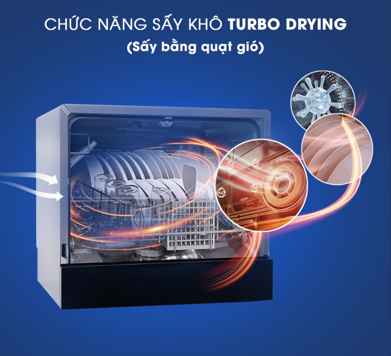 Công nghệ sấy Turbo trong máy rửa bát có tác dụng gì?