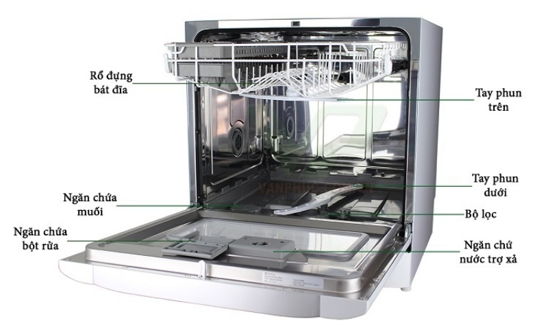 Đánh giá máy rửa chén Electrolux ESF6010BW chi tiết nhất 2 đánh giá máy rửa chén electrolux esf6010bw 2