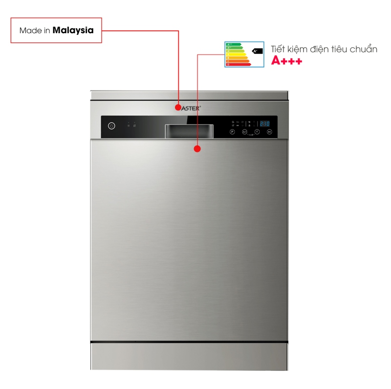 Nhãn năng lượng Energy Star là gì? Tiêu chuẩn đánh giá như thế nào? 4 Energy Star