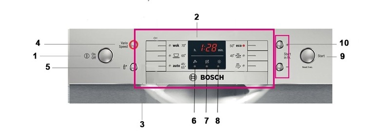 Hướng dẫn sử dụng máy rửa bát Bosch Sms63l08ea chi tiết nhất