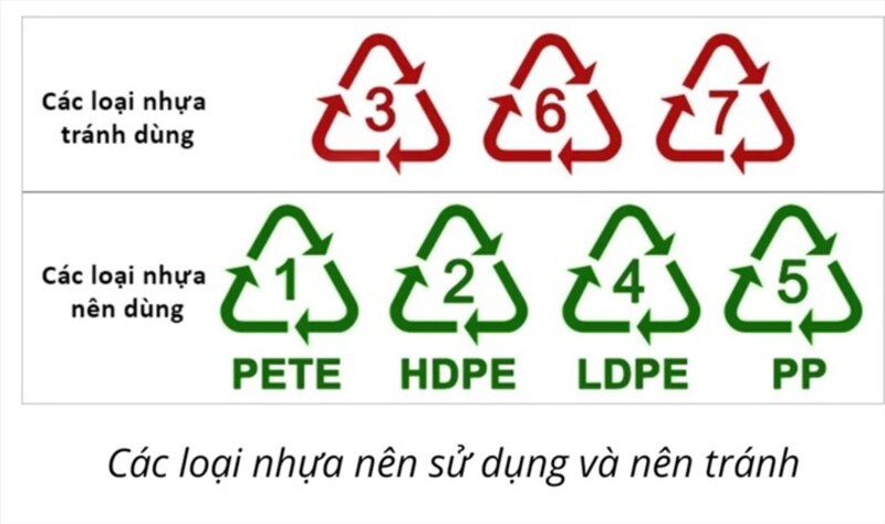Nên chọn các loại nhựa an toàn khi cho vào máy rửa bát