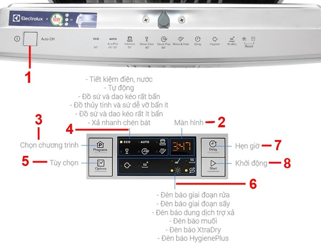 Máy rửa bát Electrolux có tốt không ? Có nên mua không? 5 Bảng điều khiển cảm ứng hiện đại giúp người dùng dễ dàng điều chỉnh