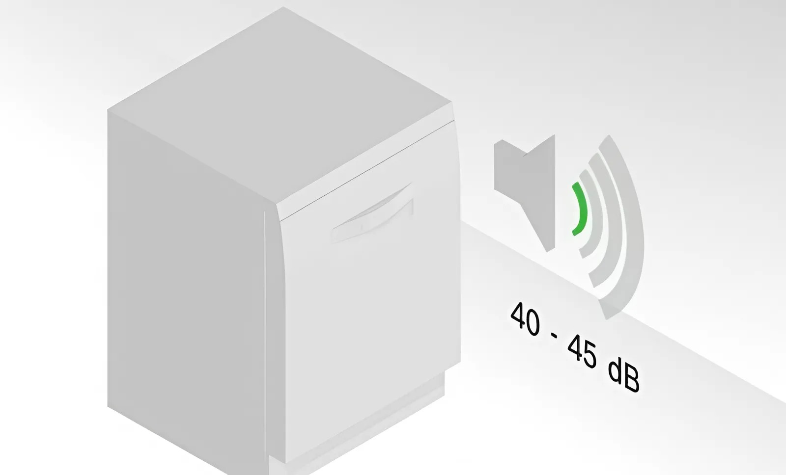 Hướng dẫn chọn máy rửa bát tiết kiệm điện nước nhất 2025 3 Máy rửa bát tiết kiệm điện nước
