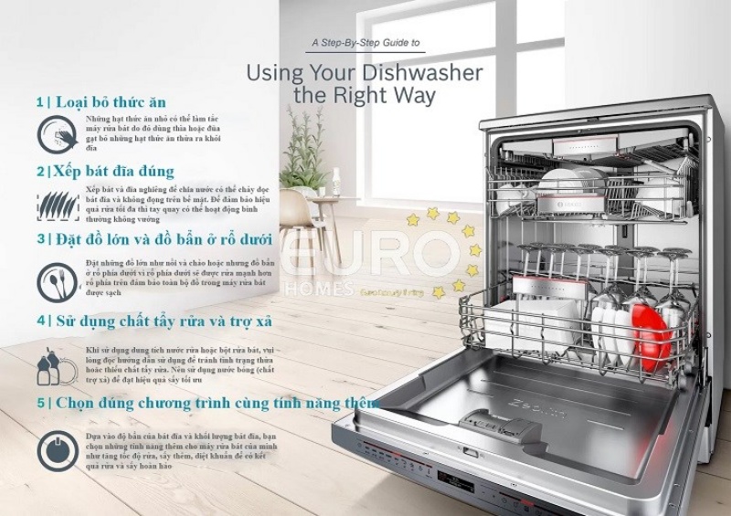 Top 6 những sai lầm khi dùng máy rửa chén bạn dễ mắc phải 3 sai lầm khi dùng máy rửa chén 3