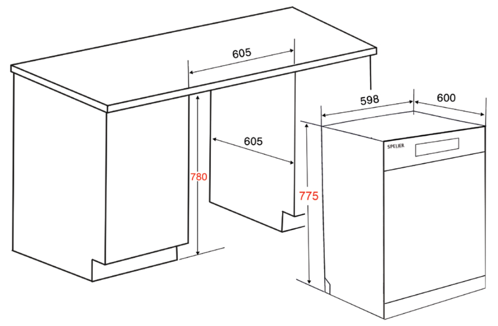 Tiêu chí so sánh máy rửa bát 8 và 10 bộ chi tiết 2025 2 so sánh máy rửa bát 8 và 10 bộ
