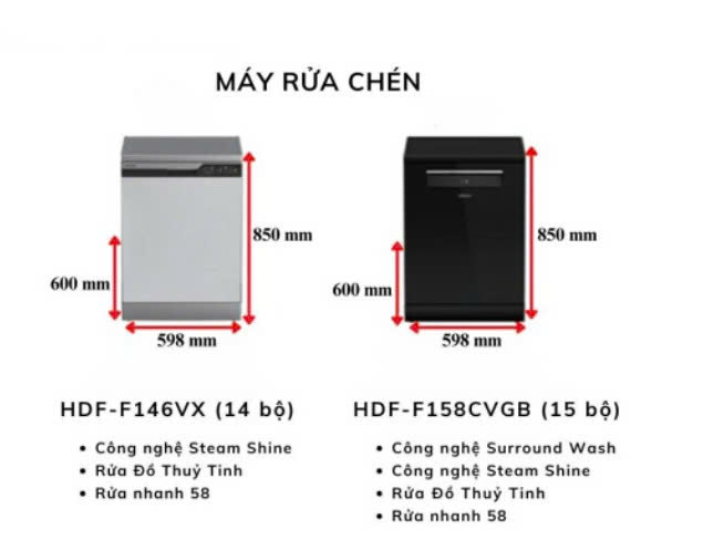 Hình ảnh so sánh 2 loại máy rửa bát của Hitachi