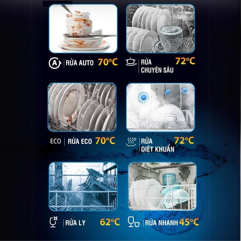 Có 6 chương trình rửa đáp ứng nhiều nhu cầu sử dụng