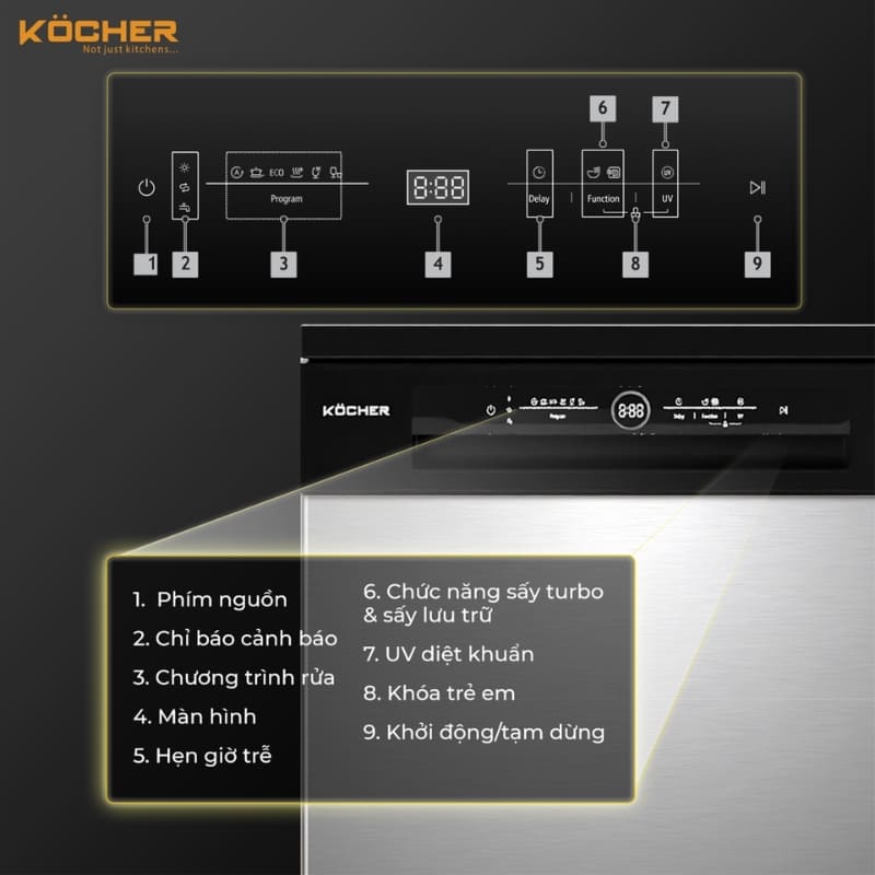 Màn hình điều khiển thông minh và trực quan giúp dễ dàng thao tác