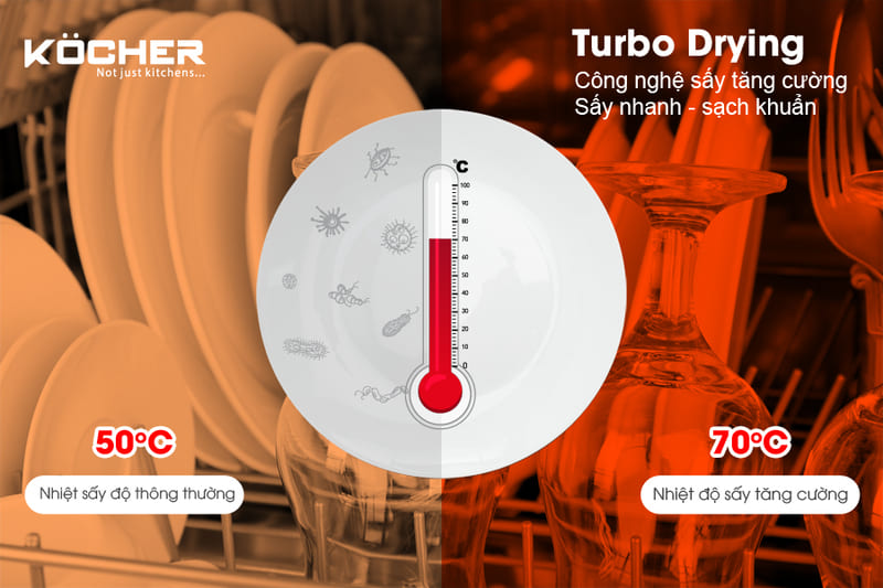 Công nghệ Turbo Drying sấy khô nhanh chén bát
