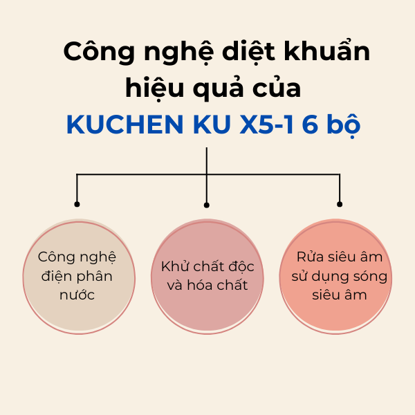 Máy Rửa Bát Tích Hợp Chậu Rửa KUCHEN KU X5-1 6 bộ